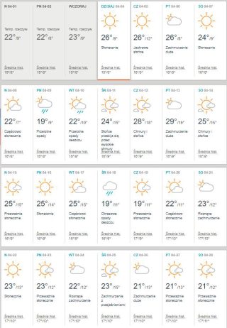 Pogoda W Turcji W Kwietniu Wiosna W Alanyi Alanya Online