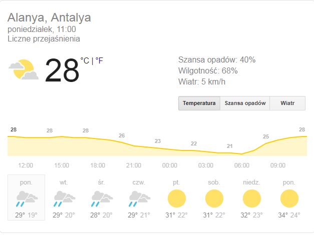 Pogoda W Turcji W Czerwcu Alanya Online